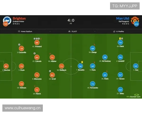 曼联的问题,不在投入,而在决策逻辑 曼联的问题,不在投入,而在决策逻辑