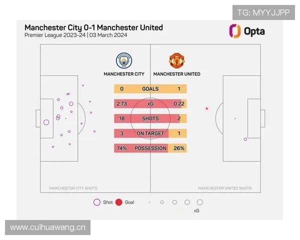 拉什福德对阵曼城的关键时刻解析