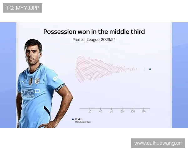 贝尔纳多本赛季英超传球成功率与稳健表现解析