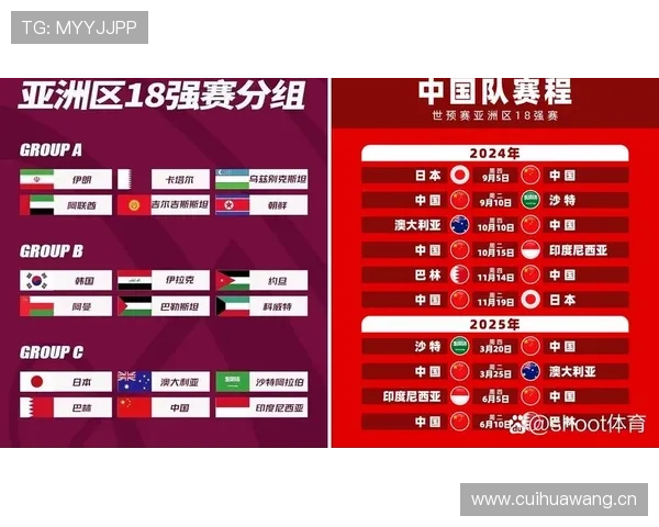 2026世界杯小组第二晋级后对阵预测